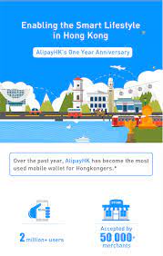 Description of alipayhk (from google play). Alipay On Twitter Here S How To Live The Smart Lifestyle With Alipayhk Travel Hongkong Japan China Cashlesslife