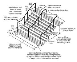 Dcan 11 Draft Access For All Access To The Building Building Regulations 2010 Part M Parts Of Stairs Wooden Victorian E In 2020 Parts Of Stairs Tactile Paving Stairs