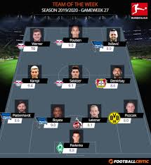14 points, 28 goals for, 36 goals against ; Bundesliga Team Of The Week Round 27 Leipzig Dominate Hertha Represented