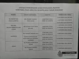 Gaji bermula dari rm2,329 sehingga boleh mencecah rm8,883 sebulan. Polis Melaka Eksesais Pemeriksaan Ujian Fizikal Bagi Facebook