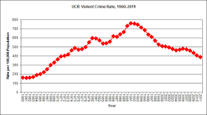 Epidemiology Of Crime Fbi Uniform Crime Reports