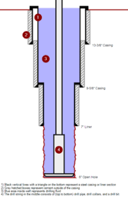 How much does it cost to drill a well in ontario. Oil Well Wikipedia