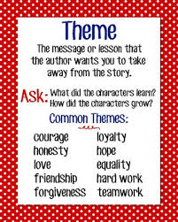 What Is The Theme Anchor Chart Worksheets Teaching