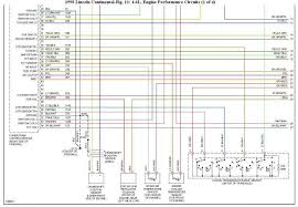 We go up to 1981 on camaro, corvette, gm trucks & firebird. 1999 Lincoln Town Car Wiring Diagrams Wiring Diagram Done Sight