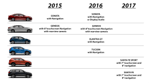 How Do I Download Android Auto For 2016 Hyundai Elantra Gt