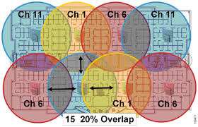 Enterprise Mobility 4 1 Design Guide Wlan Radio Frequency