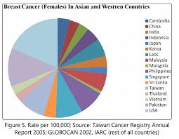 There are 6 million breast cancer survivors. Flash From The Back Molecular And Epidemiological Aspects Of Breast Cancer In Last 15 Years Madridge Publishers