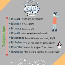 How To Talk About Winter Weather In English Eslbuzz Learning English Weather In English Learn English Weather Vocabulary