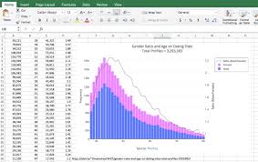 Create Different Graphs Charts And Pivot Tables In Excel