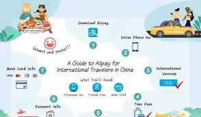 Mar 23, 2020 · i also added my american cards to alipay and wechat (both were accepted) but i can not use them to purchase or transfer money. China S Alipay Tour Pass Launches For International Visitors It Actually Works Rapid Travel Chai
