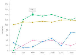 Jquery Bar Chart Plugins Jquery Script