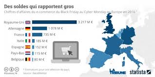 Cinq Choses A Savoir Sur Le Black Friday