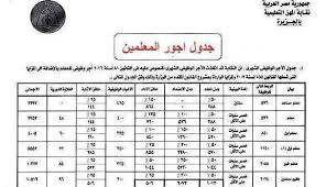 الأن اجور المعلمين فى قانون الخدمة المدنية التعليم الجديد 2019 هل يوجد زيادة في مرتبات المعلمين والمعلمات زيادة مرتبات المعلمين بالدارس الخاصة ٢٠١٩