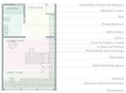 See more ideas about hospital design, healthcare design, hospital interior. 5 Example Of A Hospital Room Design Layout With Respective Functional Download Scientific Diagram