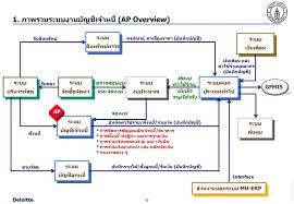 หน้าที่ของบัญชีเจ้าหนี้