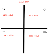 How to find the sin, cos, tan, etc when you're given a point on the terminal side of the angle. How Do You Find The Exact Value Of The Five Remaining Trigonometric Function Given Tantheta 1 5 And The Angle Is In Standard Position In Quadrant Iii Socratic