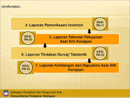 Check spelling or type a new query. Peranan Pegawai Aset Bahagian Perolehan Dan Pengurusan Aset Ppt Download