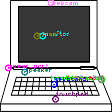 A digital pen can do the same as a computer mouse and more, including drawing with a natural feel. Laptop Computer One Shot Part Labeling