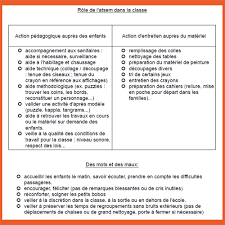 Rencontre Avec Mon Atsem Atsem Concours Atsem Lettre De Motivation Emploi