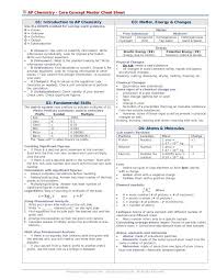 Pin By Tracey Vickery Getreadyu On For Ap Students Ap Chemistry Chemistry Basics Chemistry