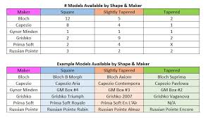 56 Faithful Pointe Shoes Fitting Guide