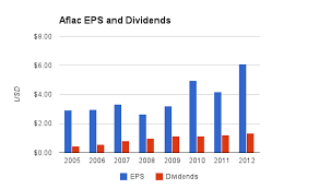 Aflac Still Undervalued Still With Risk