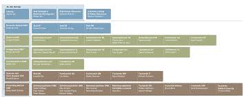 facility management services resources eth zurich