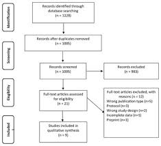 Profesor asistente, facultad de medicina, universidad de chile. Peerj University Of Manitoba Account Page