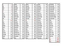 Roman Numeral Translation Chart Roman Numerals Chart
