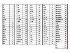 roman numeral translation chart roman numerals chart