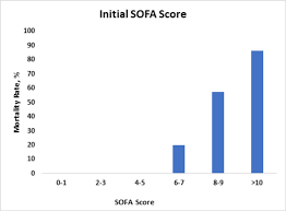 Here we present the 2017 period life table for the social security area population. Cureus Validity Of Sequential Organ Failure Assessment And Quick Sequential Organ Failure Assessment In Assessing Mortality Rate In The Intensive Care Unit With Or Without Sepsis