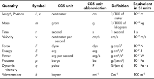Appendix C Conversion Factors Of Cgs Units In Mechanics