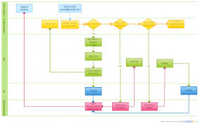 65 Experienced Operation Flow Chart Template