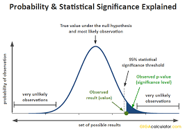 Pin On Statistics