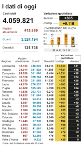 Pass verde italiano e green pass europeo: K Glnwo9bth20m