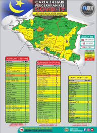Kolej vokasional jasin apk content rating is everyone and can be downloaded and installed on android devices supporting 10 api and above. Covid 19 Melaka Kluster Baharu Kolej Vokasional Datuk Seri Mohd Zain Berita Parti Islam Se Malaysia Pas