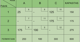 Check spelling or type a new query. Contoh Metode Vam