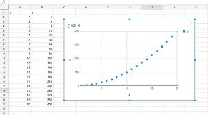 how to make a simple x vs y graph in google docs physics