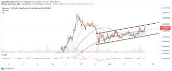 The coinarbitragebot algorand's price prediction for 2021 is not very optimistic. Algorand 1 3 Decentraland 1 4 Linear 0 283 Cryptocurrencies Price Prediction European Wrap