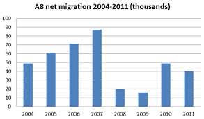 Mw287 Immigration From Romania And Bulgaria Migration