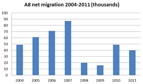 mw287 immigration from romania and bulgaria migration