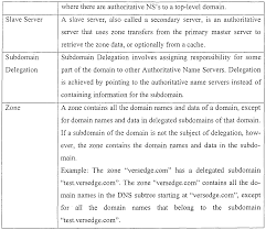 From knowing your menu to maintaining health and safety standards, here are 10 of the most important server responsibilities. Wo2001082023a2 Differentiated Content And Application Delivery Via Internet Google Patents