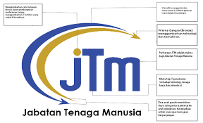 Pember reeves dilantik menjadi yang pertama menteri tenaga kerja, jabatan itu menukar namanya menjadi jabatan tenaga kerja. Portal Rasmi Jabatan Tenaga Manusia Jtm