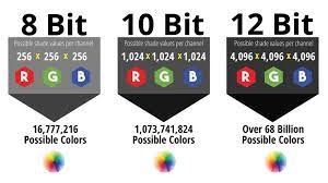 Understanding Bit Depth And Color Rendition For Video Videomaker Graphic Card Powerful Computer Video