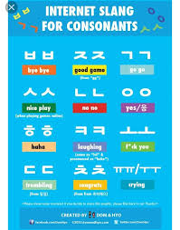 Pin By Leleigh On Informative Korean Language Korean Language Learning Korean Words Learning