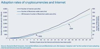 Following pfizer's announcement of its vaccine advances, deutsche bank reports a 1% gain. Deutsche Bank Reports On Projected Growth Of Crypto