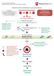 Aufgrund der einstufung von kroatien zum hochinzidenzgebiet durch deutschland. Niederlande Zum Hochinzidenzgebiet Erklart Aktuell