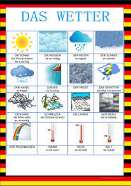 Willkommen Auf Deutsch Das Wetter Deutsch Lernen Deutsch Lernen