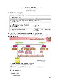 Maybe you would like to learn more about one of these? Dokumen Lain C 2mkmd 7 Form Analisis Jabatan Walikelas