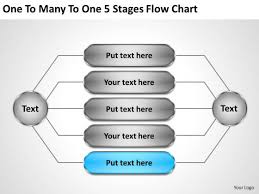 business strategy consultants one to many 5 stages flow